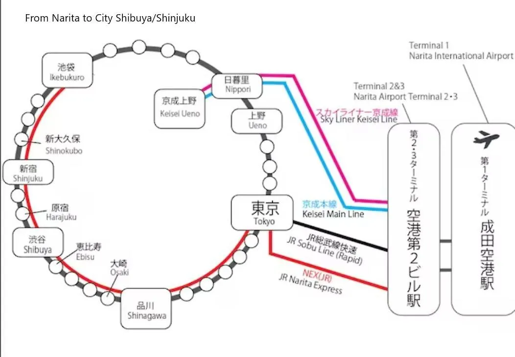 渋谷駅から6分/Freewifi/貸切マンション一室/33㎡/可做饭/中国語&韓国語&英語 Apartment Tokyo Japan